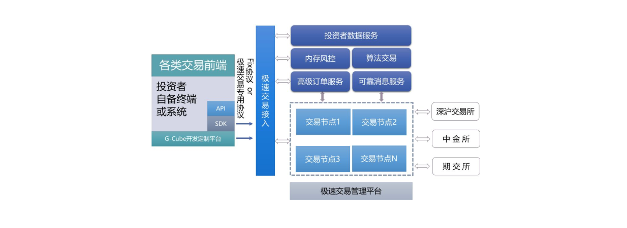 1657070528775733.png image.png