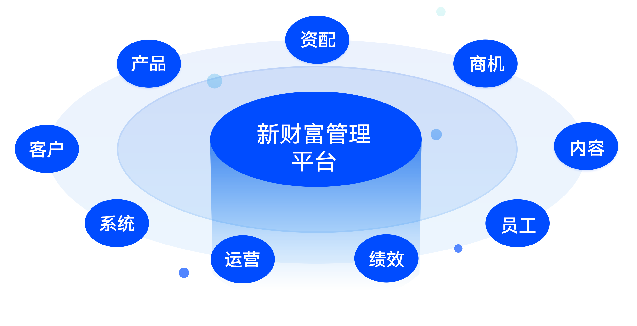 财管配图3.png